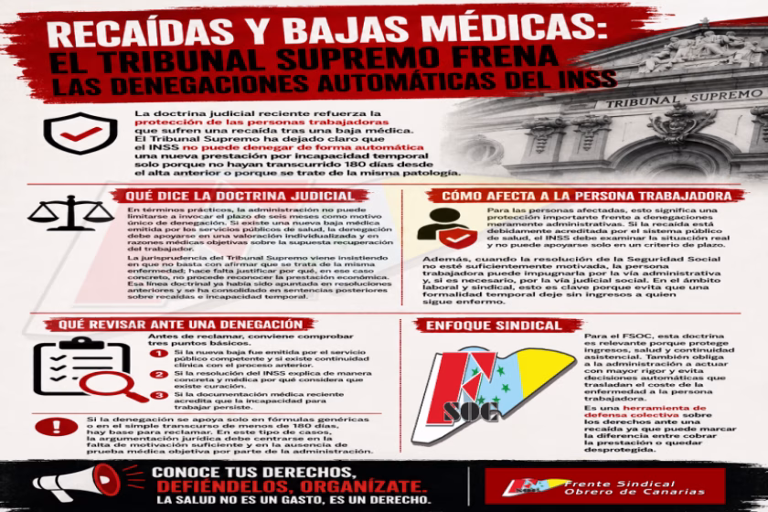 Recaídas y bajas médicas: el Tribunal Supremo frena las denegaciones automáticas del INSS Recaídas y bajas médicas: el Tribunal Supremo frena las denegaciones automáticas del INSS
